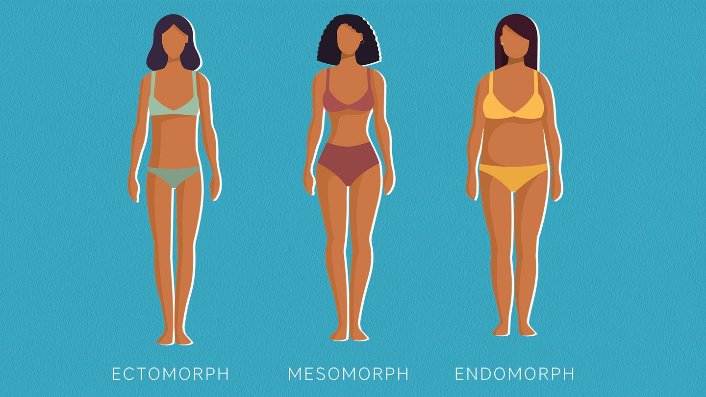 Quiz: Which Body Type Are You?