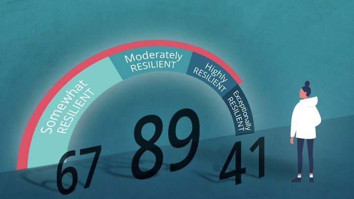 Find Your Resilience Score